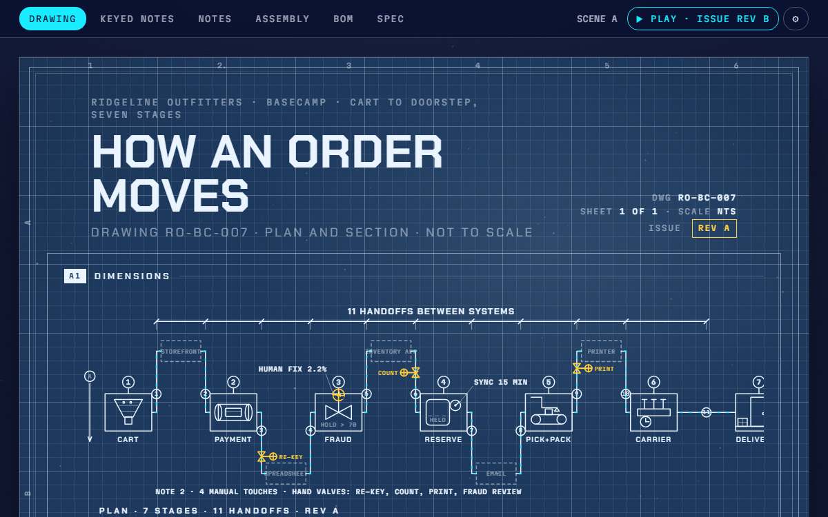 Screenshot of the Blueprint page.