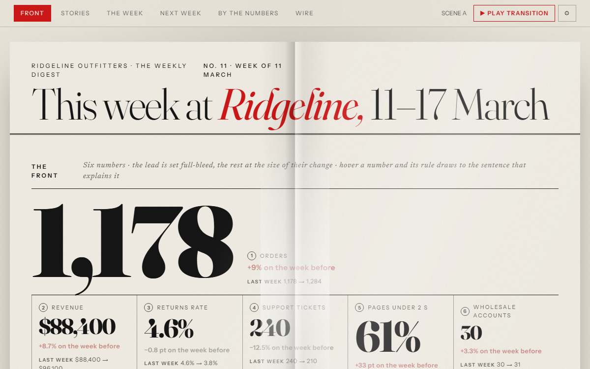 Screenshot of the Editorial spread page.