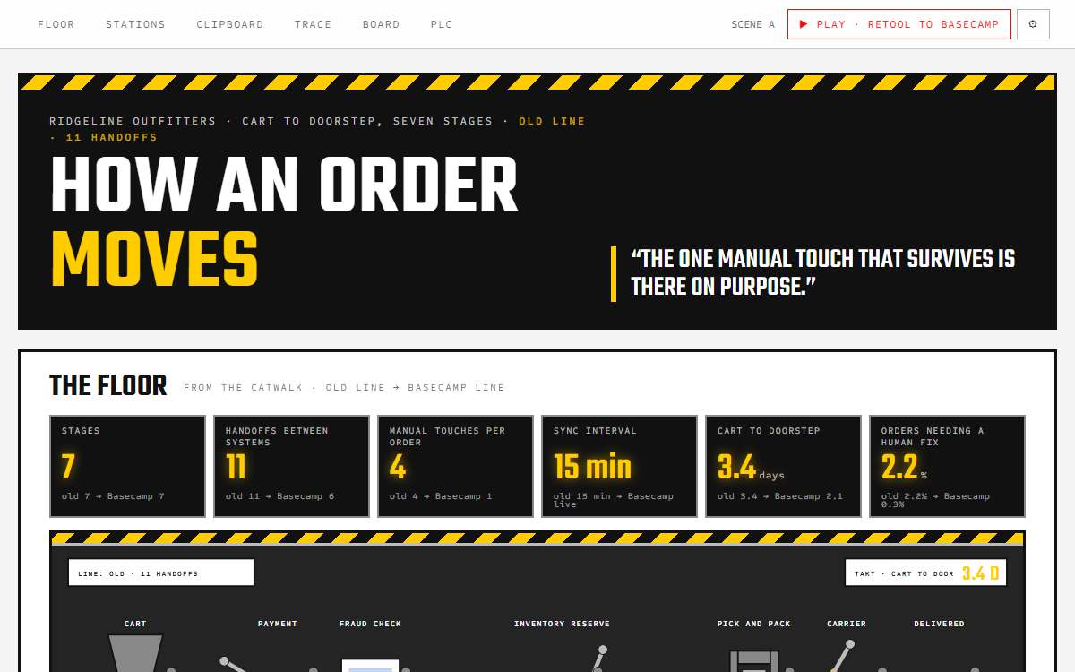 Screenshot of the Factory floor page.
