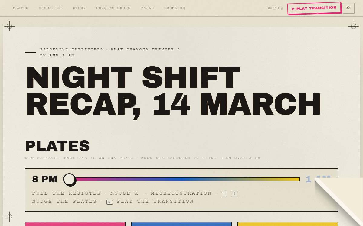 Screenshot of the Risograph page.