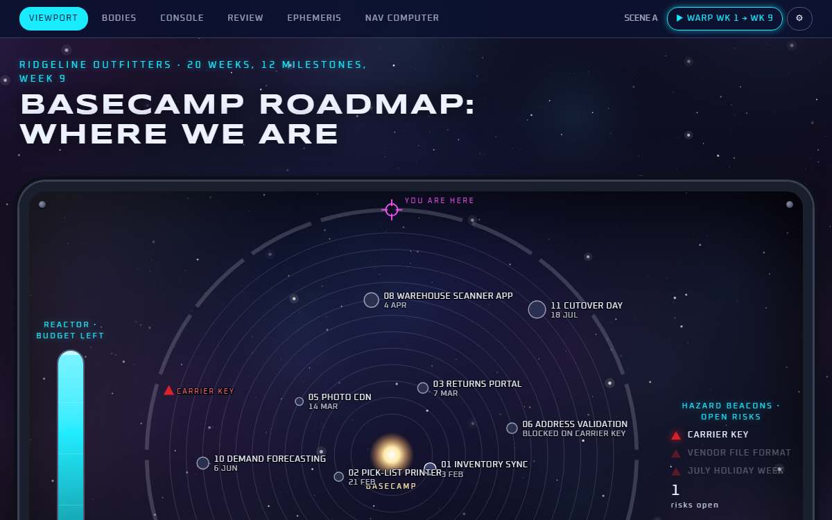 Screenshot of the Observation deck page.