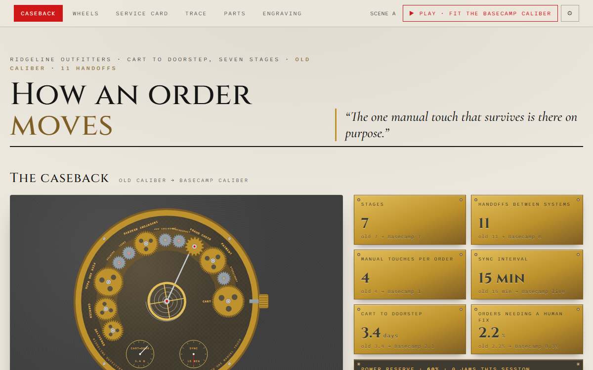 Screenshot of the Mechanical watch page.