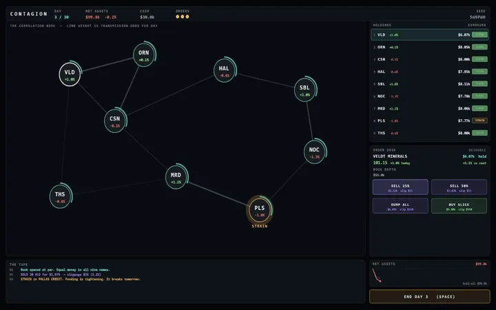 A trading terminal in dark teal: a price chart running across the upper half, a column of nine instruments down the left with live figures, and an order panel waiting for the day's trades.